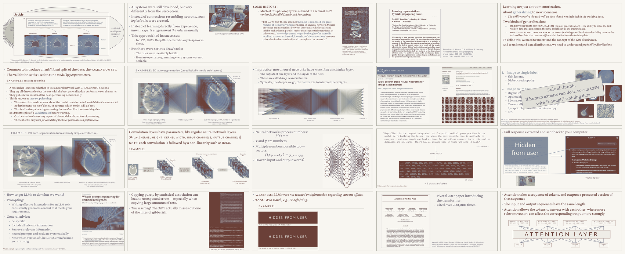 Mosaic of diagrams from the Introduction to Deep Learning lecture series
