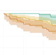 toxicity figure