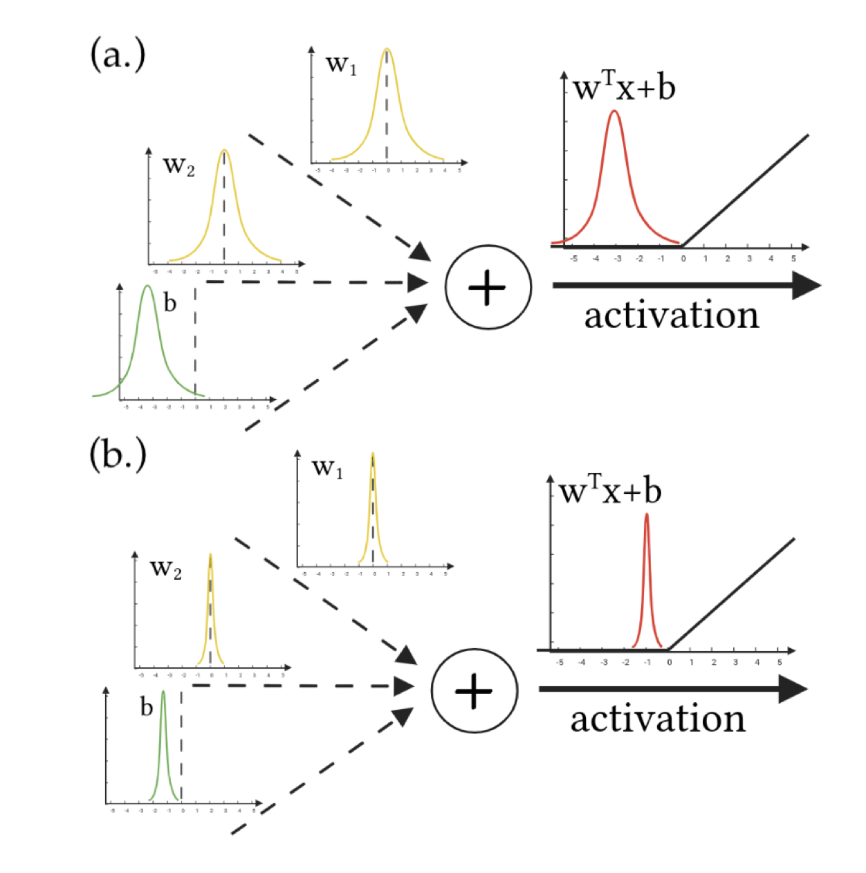 Collapsed Variational Bounds for BNNs figure