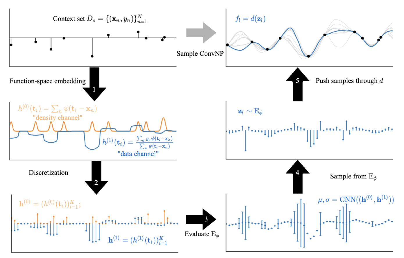 ConvNP figure