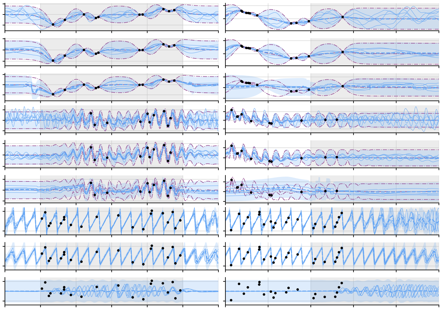Gaussian Neural Process figure