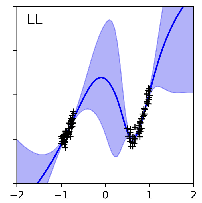 In-Between Uncertainty in Bayesian Neural Networks figure
