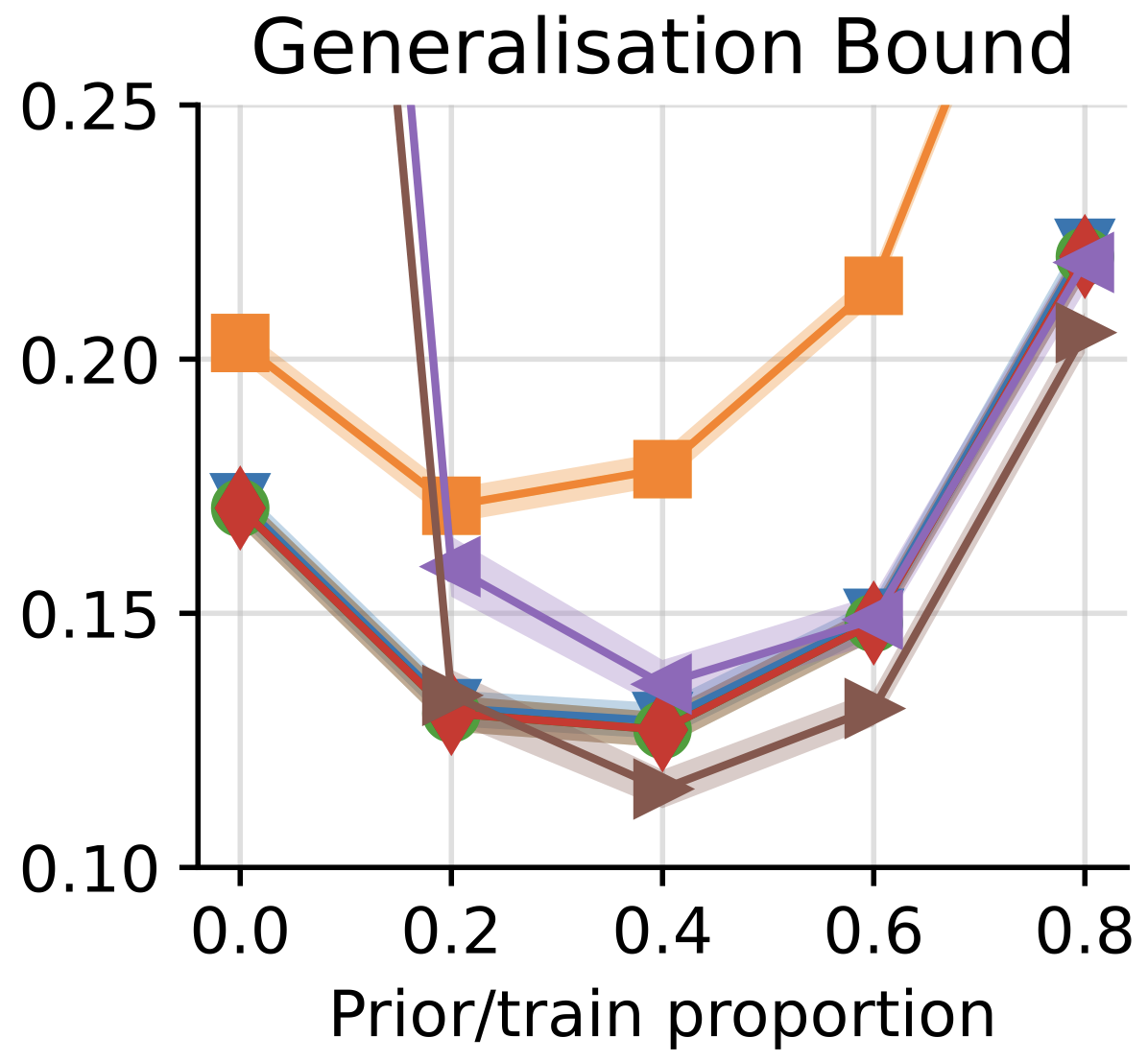 PAC-Bayes Small Data figure