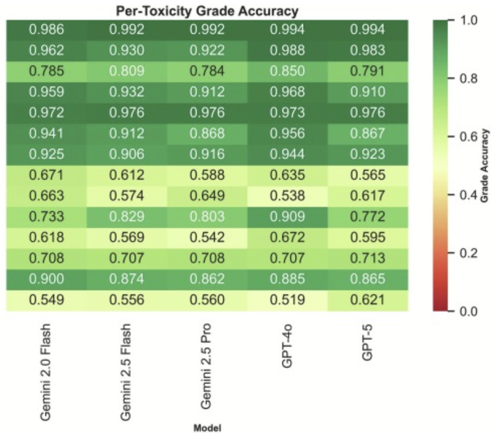 toxicity figure