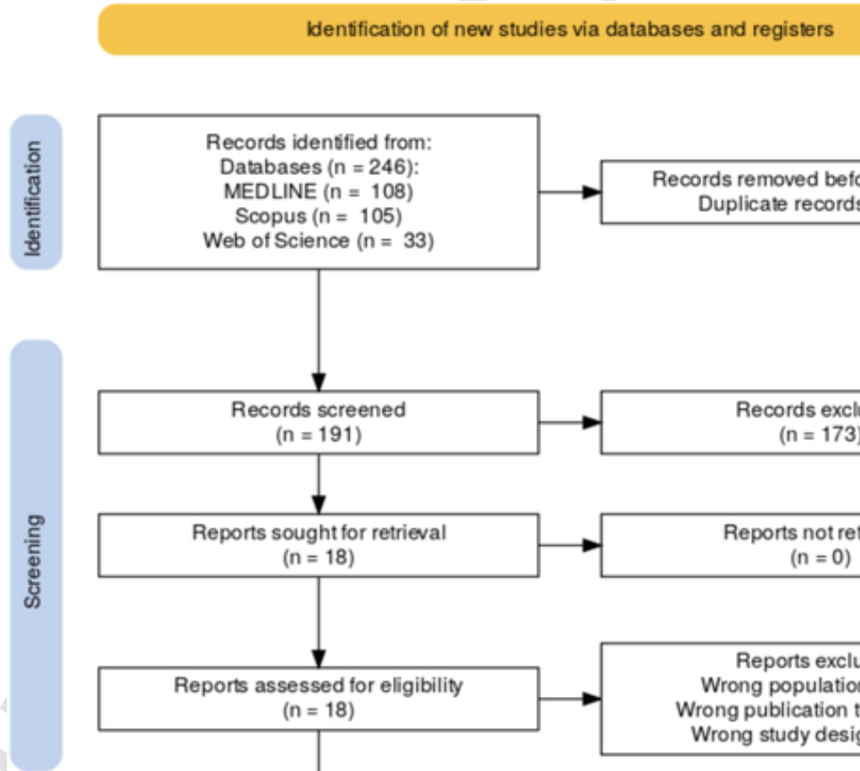toxicity figure